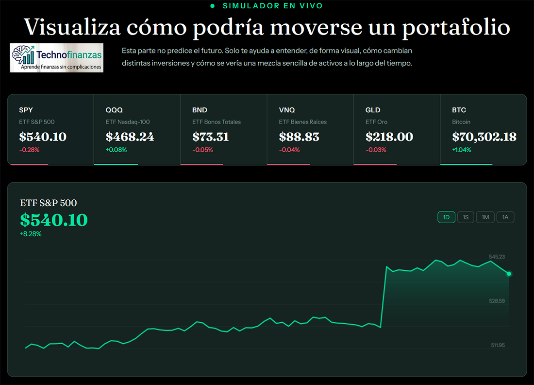 Simulador en vivo de portafolio de inversión mostrando ETFs, oro y bitcoin con gráfica de rendimiento